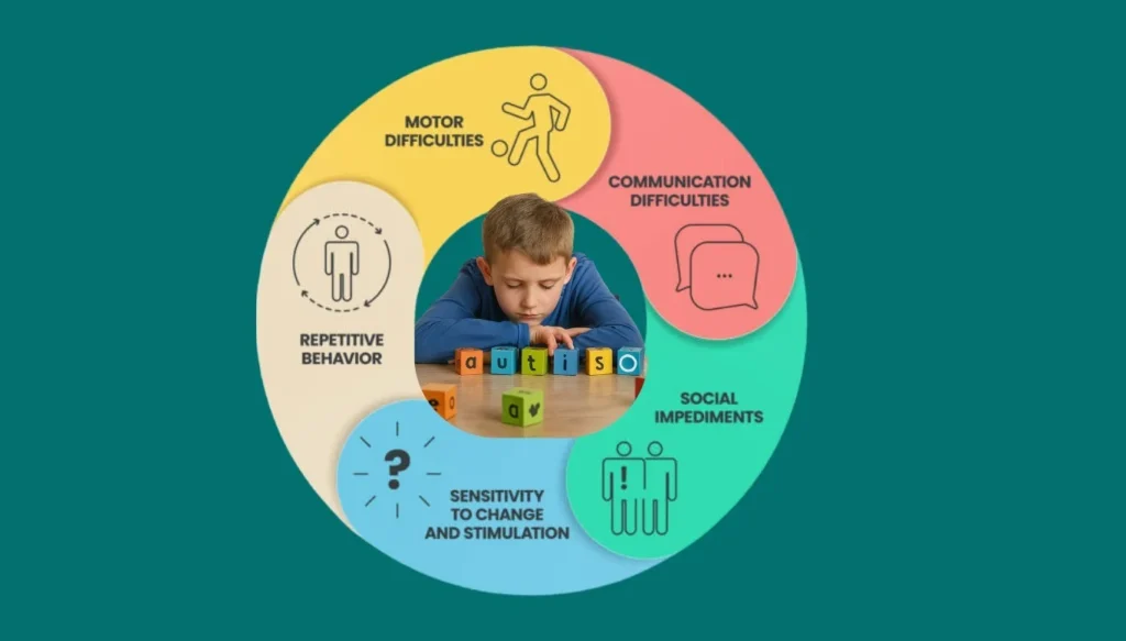 autism support ozone therapy gurgaon Integrative Autism Therapy in Gurgaon & Delhi NCR | Salubrity Integrative Wellness Clinic