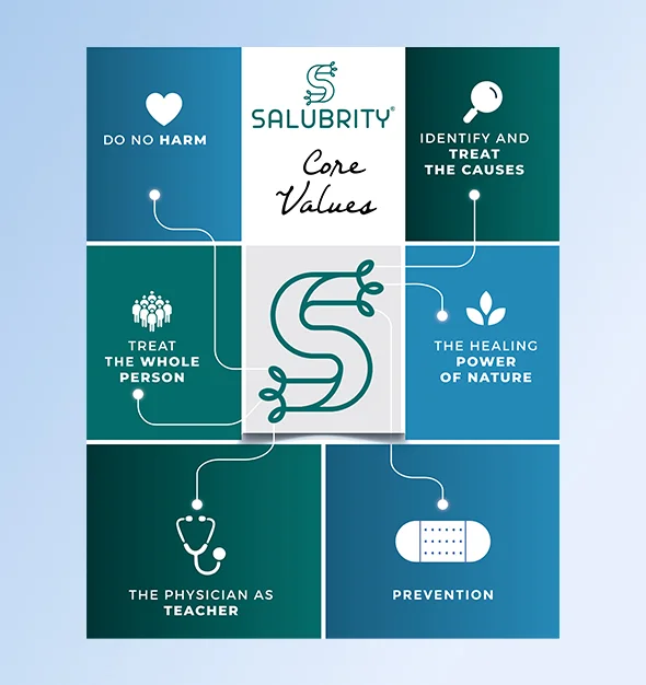 About Us 7 value3 About Us